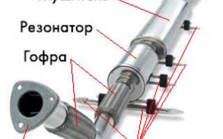 Резонатор глушителя для автомобилей