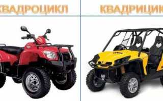 Квадроциклы и скутеры: советы водителям и выбор экипировки
