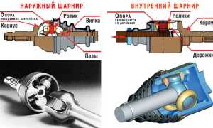 Шарнир равных угловых скоростей (ШРУС) – устройство и принцип работы в автомобиле