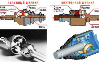 Шарнир равных угловых скоростей (ШРУС) – устройство и принцип работы в автомобиле