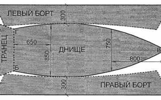 Стеклопластик для самодельных лодок – выбор мастера