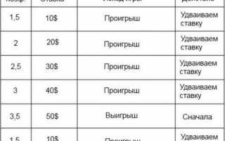 Гонки на мотоциклах: официальные и любительские соревнования в мире