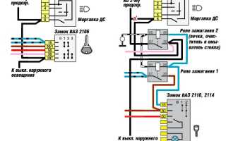 Контактная группа замка зажигания: устройство и функции