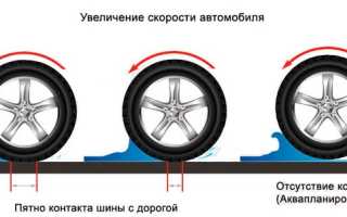 Аквапланирование автомобиля – что это за эффект и как его избежать?