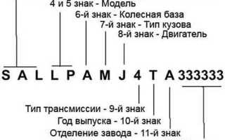 Комплектация авто по ВИН коду бесплатно и быстро