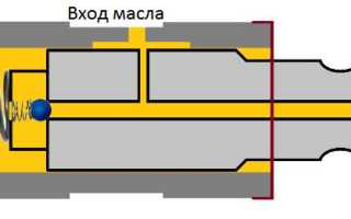 Стучат гидрокомпенсаторы на горячую и на холодную: причины и решения