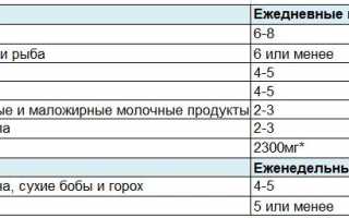 Регулировка карбюратора снегохода тайга 500 для начинающих
