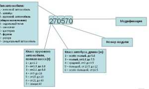 Схема электропроводки УАЗ 31512: особенности электрооборудования