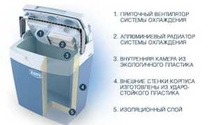 Автомобильный холодильник – выбираем с умом для путешествий!