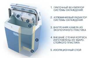 Автомобильный холодильник – выбираем с умом для путешествий!