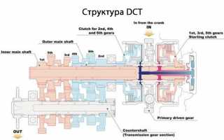 Автоматическая коробка передач на мотоциклах: особенности
