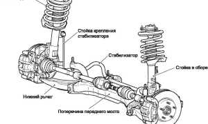 Подвеска автомобиля: важные аспекты и советы