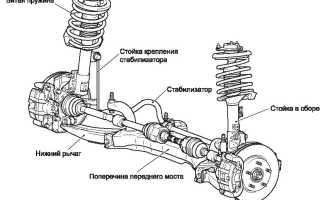 Подвеска автомобиля: важные аспекты и советы