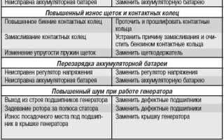 Как определить неисправность генератора