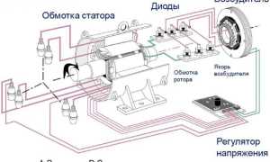 Как проверить возбуждение на генераторе