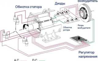 Как проверить возбуждение на генераторе