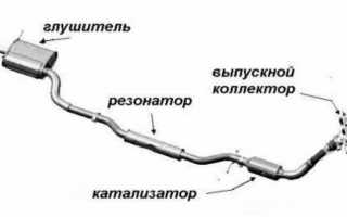 Тюнинг глушителя на квадроцикл – прямоточные, тихие и шноркель выхлопной трубы