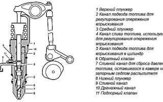 Насос – форсунка – ремонт и принцип работы устройства