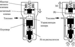 Форсунка топливная – диагностика и ремонт автомобилей