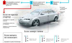 Почему машина заводится и глохнет через несколько секунд: возможные причины и решения