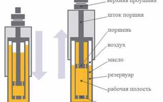 Замена амортизаторов для комфортной езды