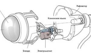 Линзованные противотуманные фары на ВАЗ 2110: особенности выбора