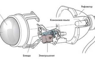 Линзованные противотуманные фары на ВАЗ 2110: особенности выбора