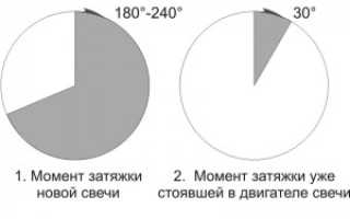 Как правильно закрутить свечи зажигания, чтобы не было перегрева