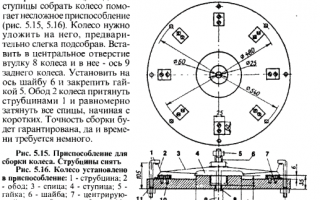 Как выровнять деформированное колесо мотоцикла («восьмёрка» или «яйцо») – советы