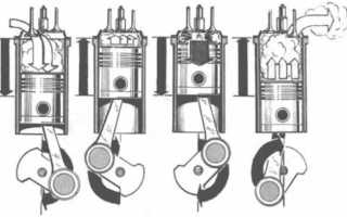 Степень сжатия и компрессия двигателя – в чем отличия и их влияние на работу