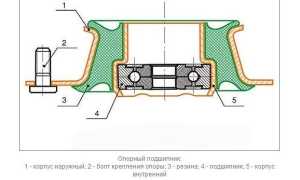 Опорный подшипник передней стойки ВАЗ – диагностика и замена для надежной работы автомобиля