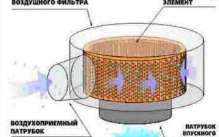 Корпус воздушного фильтра – как заменить правильно и быстро?