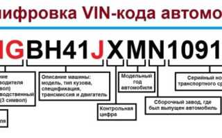 Как бесплатно проверить ВИН-код автомобиля