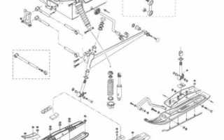 Оборудование для автосервиса и ремонта