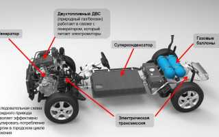 Что такое гибридный двигатель и его преимущества