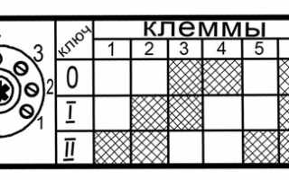 Как правильно выставить зажигание на Иж Юпитер 5 для начинающих