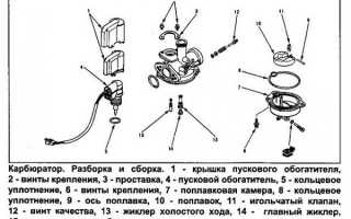 Регулировка карбюратора скутера Стелс: инструкция