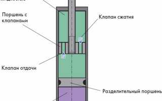 Газовый или масляный амортизатор: что выбрать для вашего автомобиля