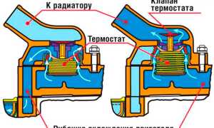 Замена термостата ВАЗ 2115: пошаговая инструкция