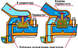Замена термостата ВАЗ 2115: пошаговая инструкция