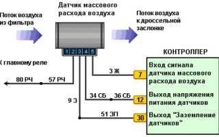 Как проверить ДМРВ мультиметром и не только: полезные советы