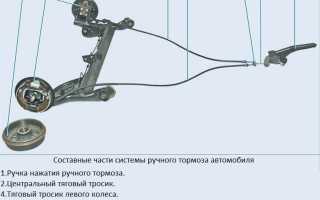 Трос стояночного тормоза – неполадки и замена своими руками для автомобилей