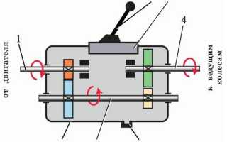 Вторичный вал КПП – замена подшипника и сальника своими руками для автомобиля