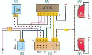 Противотуманные фары на Калину: технические требования и особенности