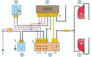 Противотуманные фары на Калину: технические требования и особенности