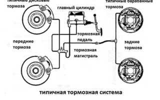 Замена тормозных трубок ВАЗ: советы и рекомендации
