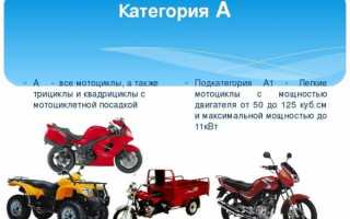 Мотоциклы 125 кубов для города