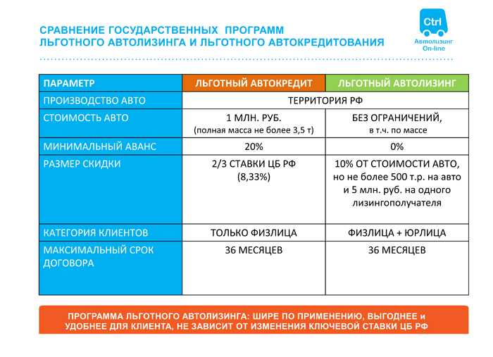 Автомобиль в лизинг для физических лиц