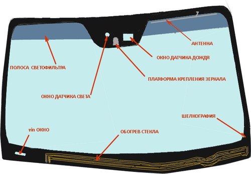 Автомобильное стекло с обогревом