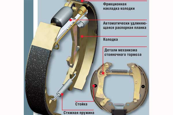 Барабанные тормоза